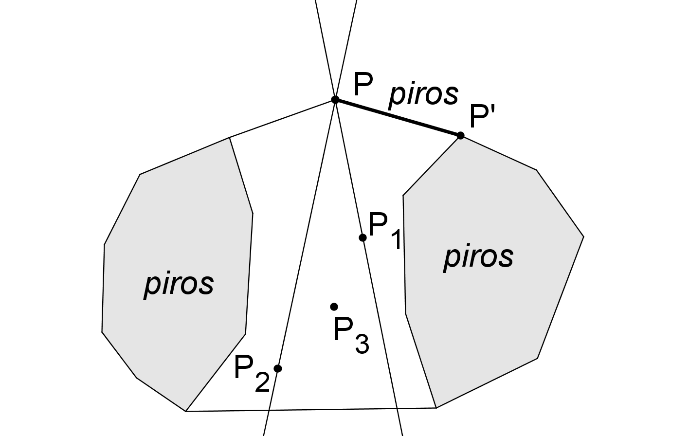 Jelöljük ezt a (3k 1)-halmazt P (l)-lel, és a (3l 1)-halmazt P + (l)-lel. Ha P (l)-nek és P + (l)- nek ugyanaz a típusa, akkor kész vagyunk. Ezért feltehető, hogy különböző a típusuk.