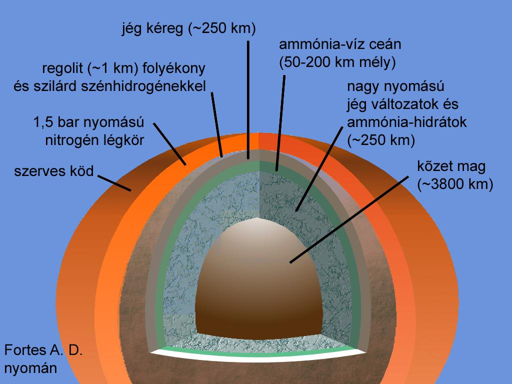 A Titan asztrobiológiai