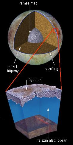 Az Europa