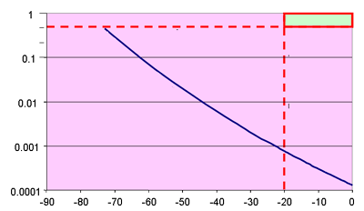 Mai élet keresési határainak kijelölése Extremofilek tűrőképességének határai: T > -15 C (-20 C?