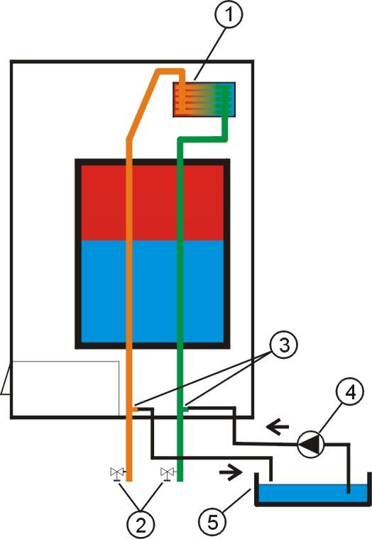 4.3. Ajánlások az optimális használathoz Központi fűtés A kazán és az elektromos áram optimális használatához ajánlott minőségi szoba termosztátot használni a kazán üzemeltetéshez.