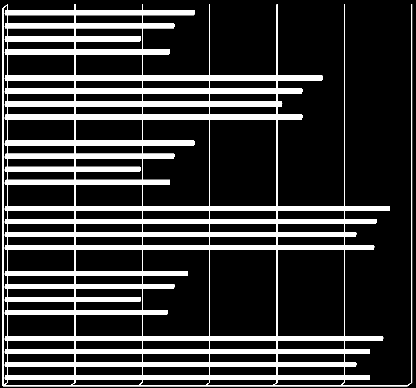 III. negyedév II. negyedév I. negyedév 14 Az átlagnyugdíjak vizsgált időszakában mindhárom székelyföldi megyében nőttek előző év ugyanezen periódusához képest.