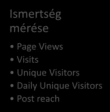 Engagement mérése Time Spent on Page Bounce Rate