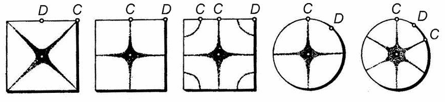 TÓTH A: Hullámok (kibőítet óraázlat) 5 Utolsó módosítás: 006119 KÍSÉRLET: Közepén befogott négyzet- és kör alakú, ékony fémlemezekben (ábra) hegedűhúrral transzerzális rezgéseket hozunk létre Ennek