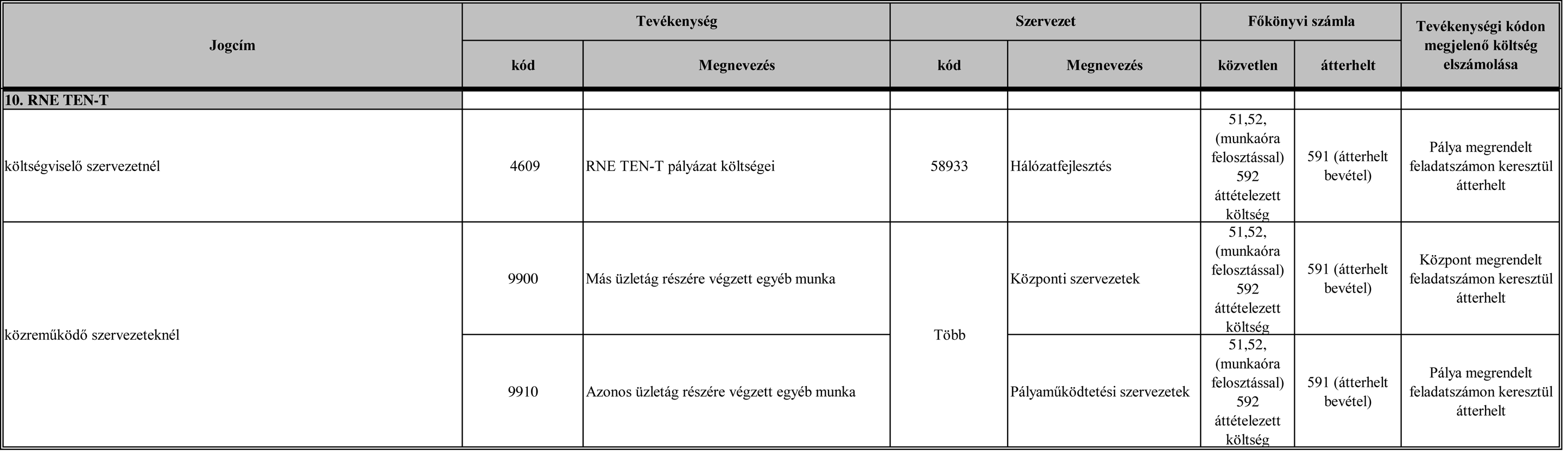 1670 A MÁV Zrt.