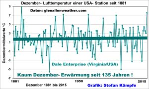 3.6. Decemberi