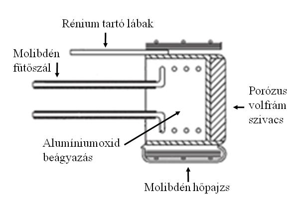 2.1 Termikus ionforrás A gyorsított atomnyaláb diagnosztikák ionforrása β-eukriptit (Li 2 O + Al 2 O 3 + 2SiO 2 ) vagy spodumen (Li 2 O + Al 2 O 3 + 4SiO 2 ) összetételű lítium alumíniumszilikát