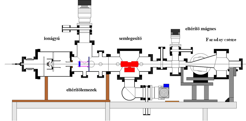 7.3 A TEXTOR tokamak plazmájának vizsgálata A TEXTOR tokamak lítium nyalábjának budapesti tesztelése után azt visszaszállíttattuk eredeti helyére.