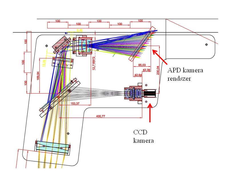 A CCD (Pixelfly) kamerával kétdimenziós képet kaphatunk a nyalábról.