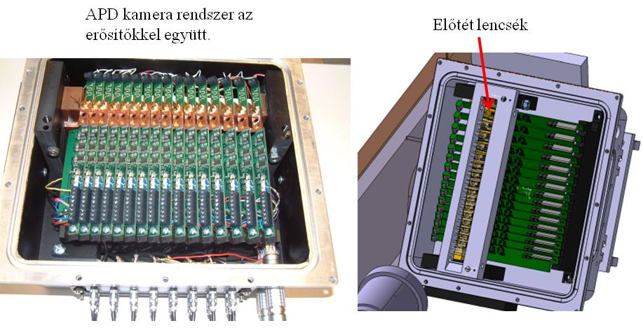 31. ábra: A valós APD detektor rendszer és a modell. Az APD detektorok fénygyűjtési tartománya toroidális, azaz a nyalábra merőleges irányban, így 3 cm, míg a nyaláb pályája mentén 1 cm.