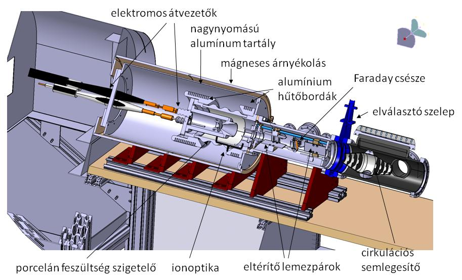 55. ábra: A COMPASS nyaláb felépítése.