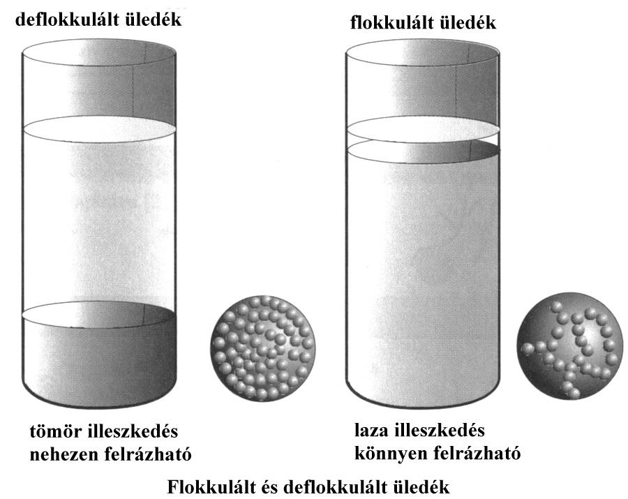 SZUSZPENZIÓK SZILÁRD, NEM