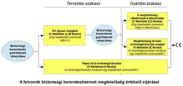 23) XIII. Melléklet: A lecserélt irányelv, az egymást követı módosítások felsorolásával Ez egy új melléklet. 24) XIV.