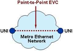 Private LAN EVPLAN, IETF: Virtual Private LAN Service, VPLS] Virtuális LAN szolgáltatás