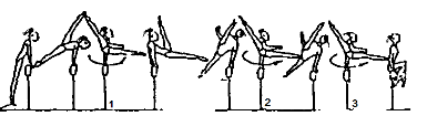 402 (D) Jump with 1/1 turn (360 ) in flight phase to stand, take-off from