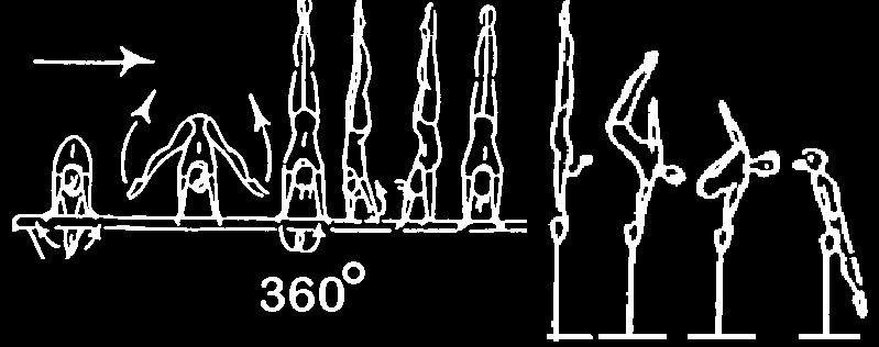 211 From cross or side stand jump with bent hips to clear front support above horizontal