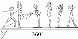 3.000 GYMNASTIC TURNS A B C D E F/G 3.105 3.205 3.