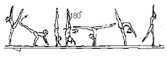 4.000 HOLDS AND ACROBATIC NON-FLIGHT A B C D E F/G 4.