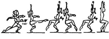 turn initiation with a push from hands on floor) 2.