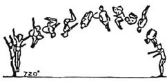 5.000 - SALTOS BACKWARD A B C D E F/G/H/I 5.101 Salto bwd tucked, piked, or stretched 5.