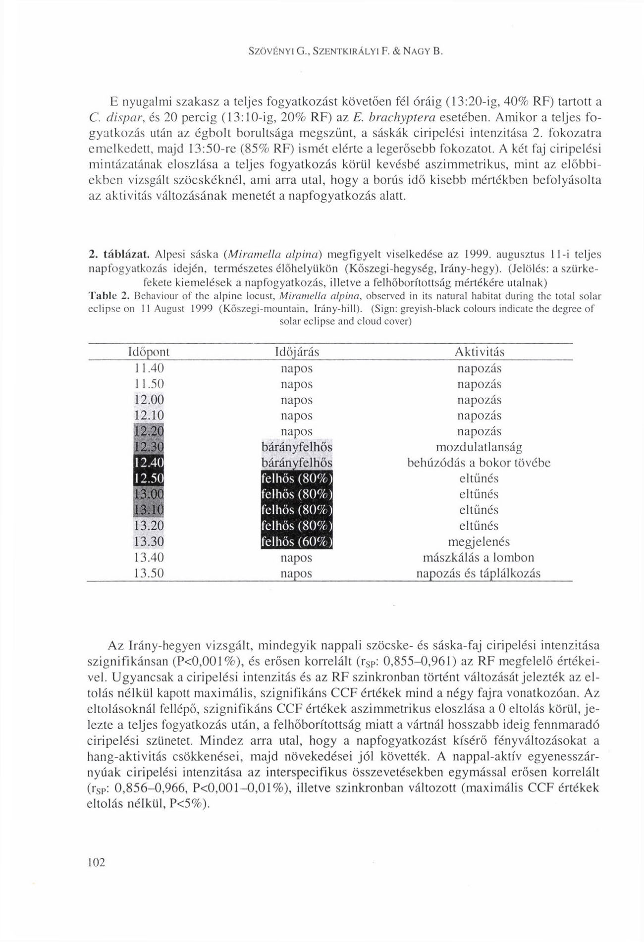SZÖVÉNYI G., SZENTKIRÁLYI F. & NAGY B. E nyugalmi szakasz a teljes fogyatkozást követően fél óráig (13:20-ig, 40% RF) tartott a C. dispar, és 20 percig (13:10-ig, 20% RF) az E. brachyptera esetében.