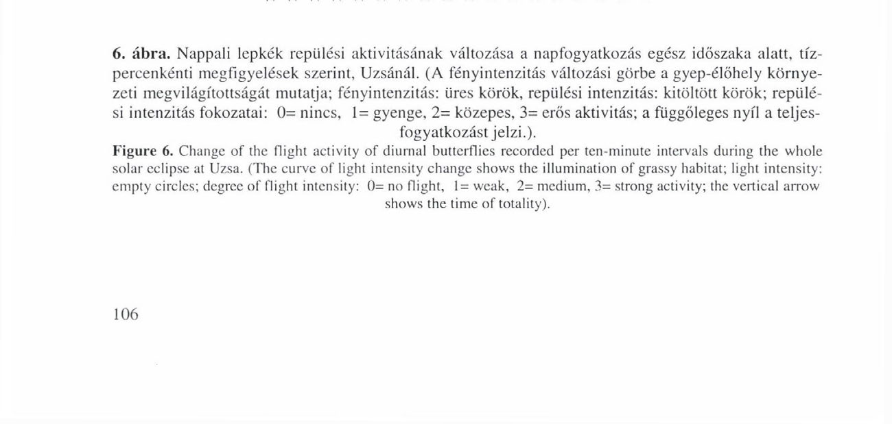 SZÖVÉNYI G., SZENTKIRÁLYI F. & NAGY B. lagban 15-20, különböző fajokhoz tartozó példány volt egyszerre aktív (3. fokozat).