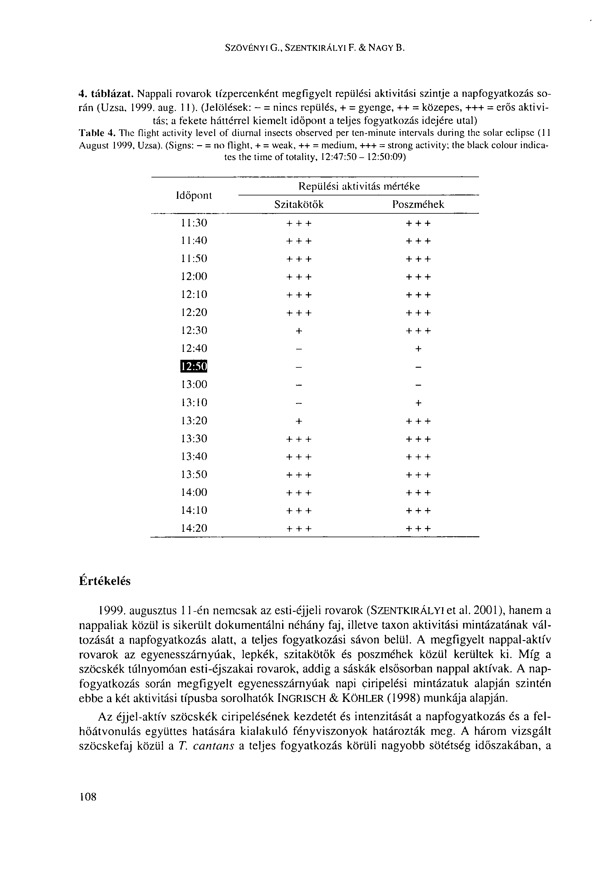 SZÖVÉNYI G., SZENTKIRÁLYI F. & NAGY B. 4. táblázat. Nappali rovarok tízpercenként megfigyelt repülési aktivitási szintje a napfogyatkozás során (Uzsa, 1999. aug. 11).