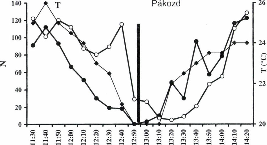 oszlop: a totalitás időszaka). Figure 1.