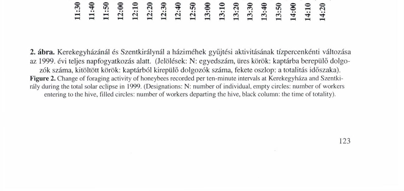 TF.UES NAPFOGYATKOZÁS HATÁSA MF.HEKRE o o o o o o o o o o o o o o o o o o H H H N N N N N N n n n n n n r t ' t T Í 2. ábra.