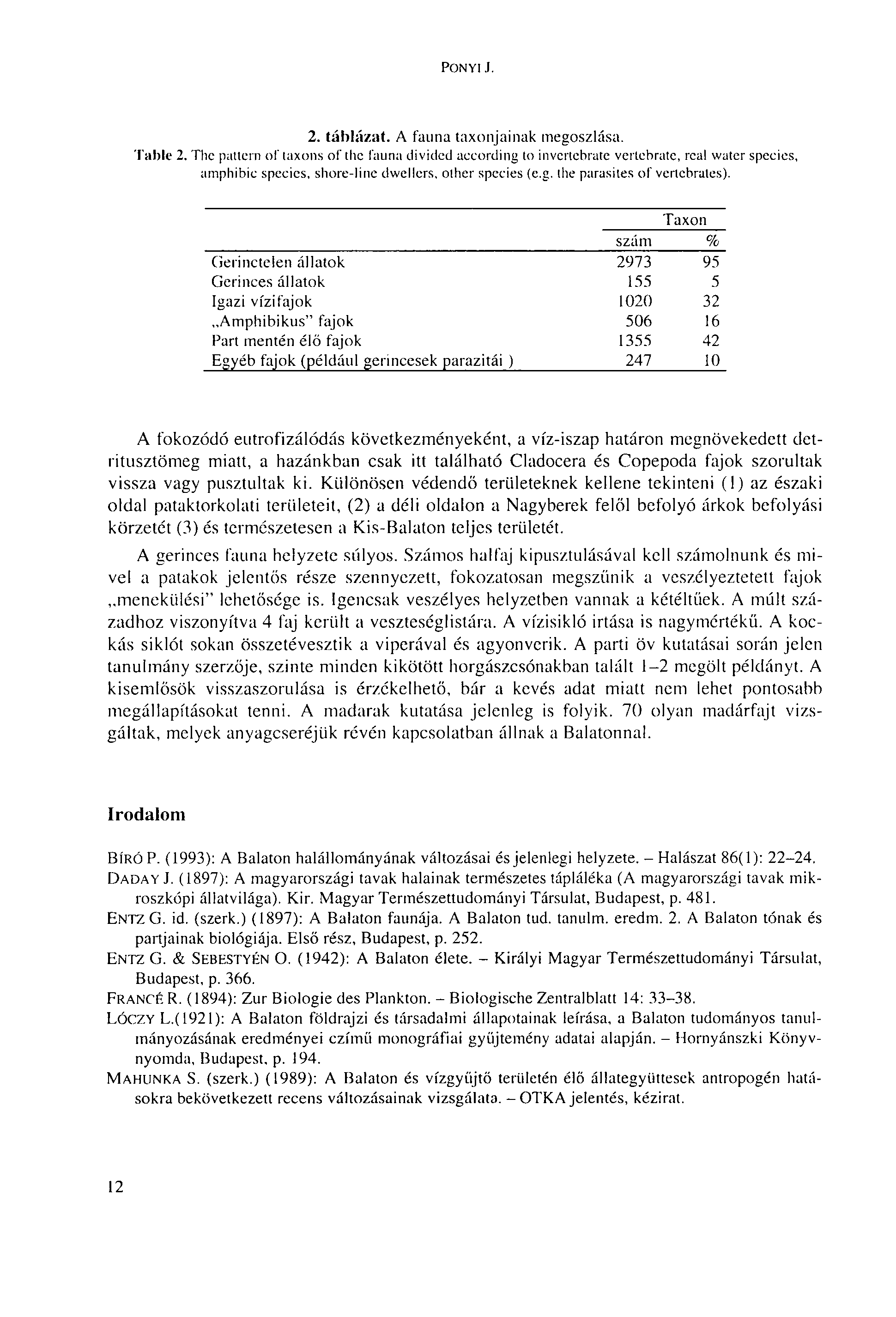 PONYL J. 2. táblázat. A fauna taxonjainak megoszlása. Table 2.