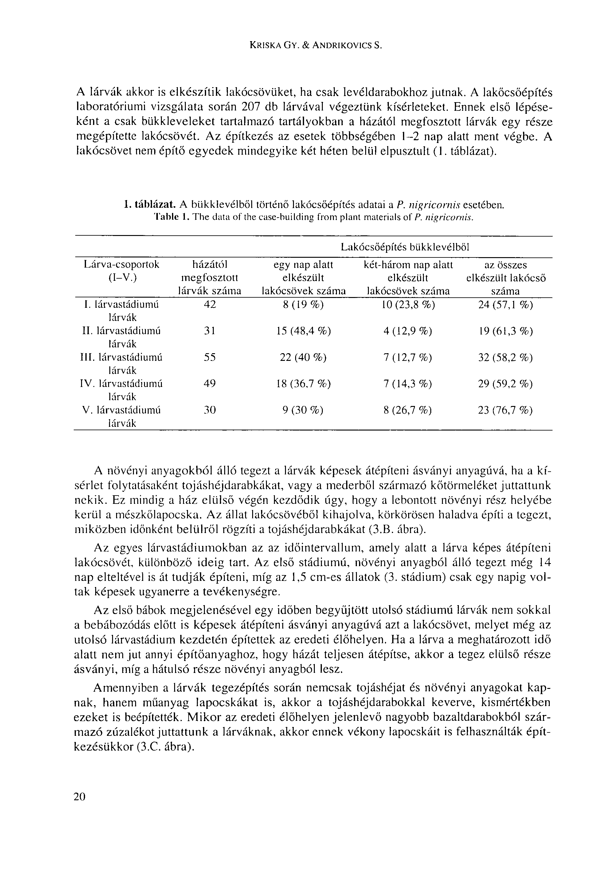 KRISKA GY. & ANDRIKOVICS S. A lárvák akkor is elkészítik lakócsövüket, ha csak levéldarabokhoz jutnak. A lakőcsőépítés laboratóriumi vizsgálata során 207 db lárvával végeztünk kísérleteket.