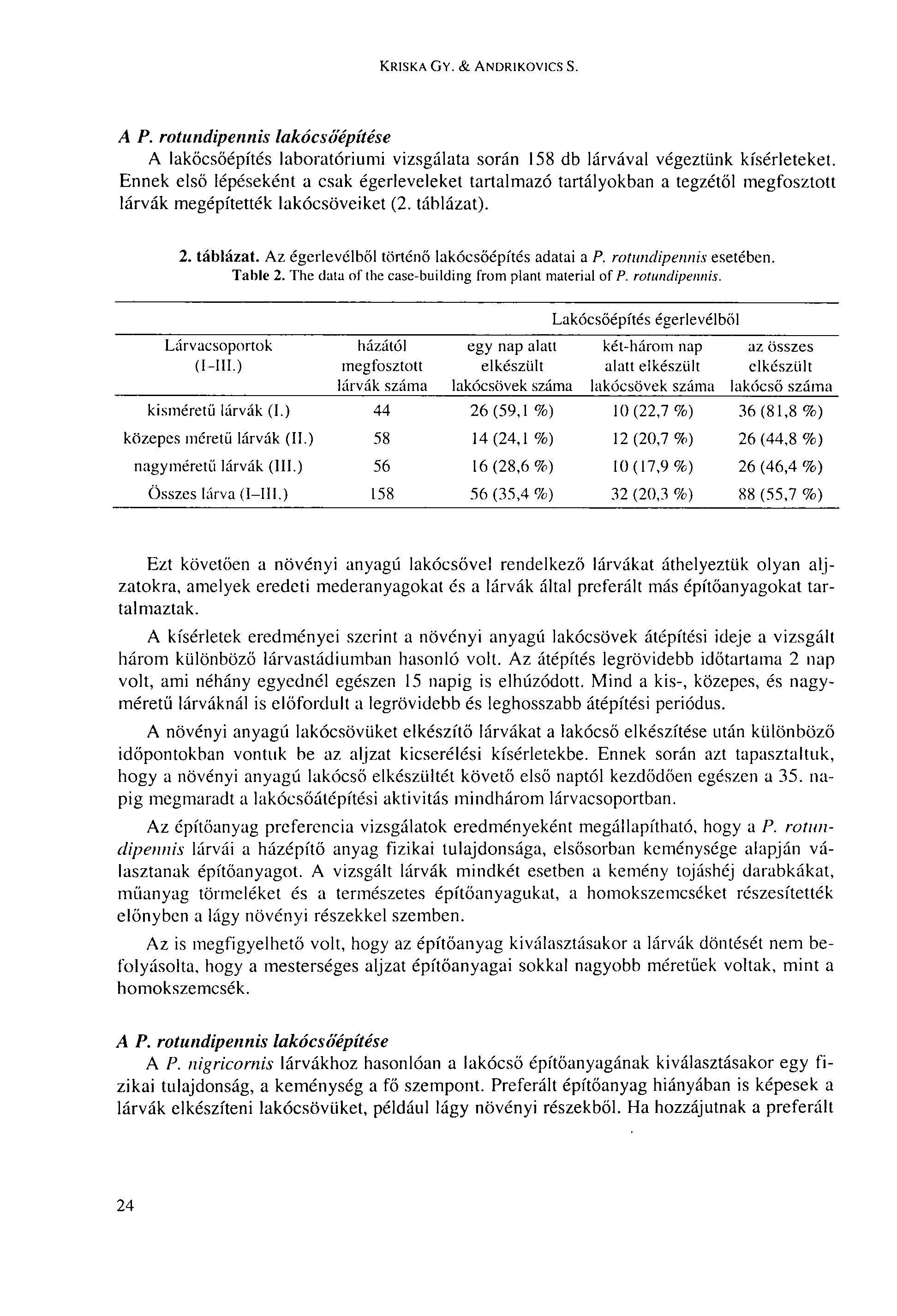 KRISKA GY. & ANDRIKOVICS S. A P. rotundipennis lakócsöépítése A lakőcsőépítés laboratóriumi vizsgálata során 158 db lárvával végeztünk kísérleteket.