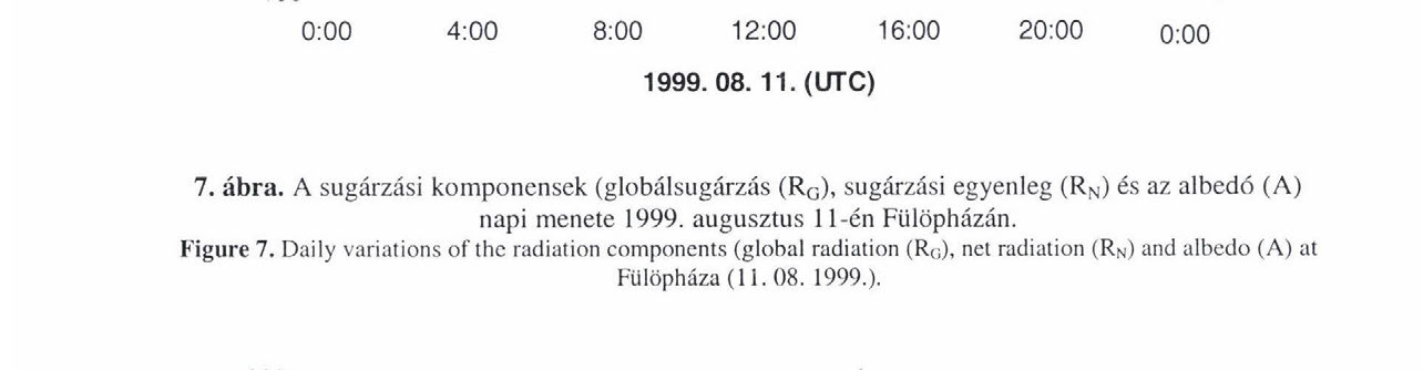 egyenleg (R N ) és az albedó (A) napi menete 1999.