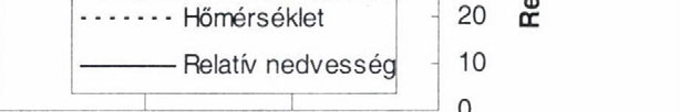 besugárzás hiányára, a szélsőértékek már a teljes napfogyatkozás utáni tíz percben bekövetkeztek.