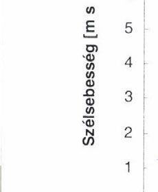 Variation of the wind speed and direction during the period of the solar eclipse (Fülöpháza, 9-12:30 UTC 11. 08. 1999). Measurement height of Gill research type sonic anemometer was 3.