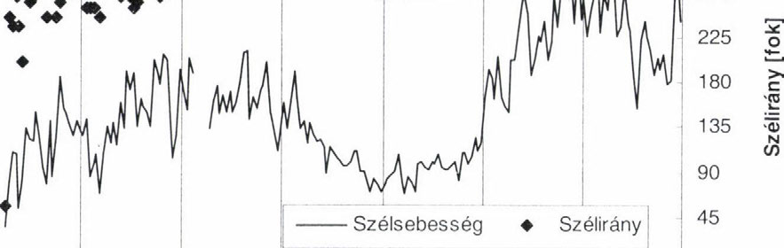 Megnövekedett a felhőzet, és az ország nagy részén csapadék is előfordult. A teljes napfogyatkozás idején a frontálzóna már az országon kívül, a keleti és déli határok mentén húzódott.