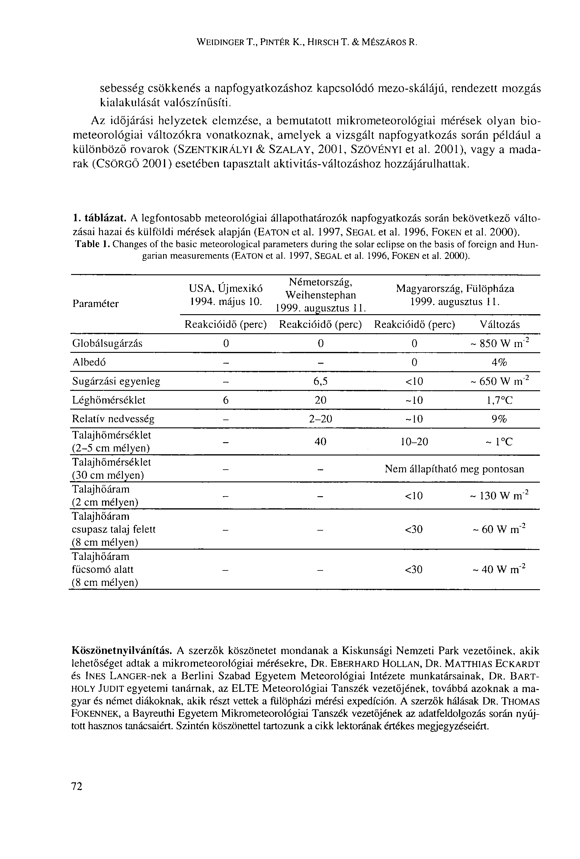 WEIDINGER Т., PINTÉR К., HIRSCH Т. & MÉSZÁROS R. sebesség csökkenés a napfogyatkozáshoz kapcsolódó mezo-skálájú, rendezett mozgás kialakulását valószínűsíti.