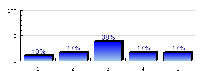 3.15) Jelentéskészítő - ME - MBI, GTK végzett hallgatói felmérés 2007 visszaáll Jelölje meg, hogy mit csinál a munkahelyén, mivel foglalkozik, mivel foglalkozott legutolsó munkahelyén!