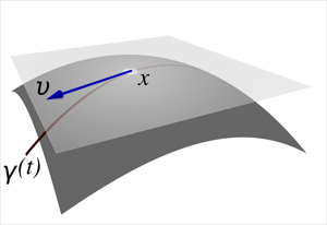 Sokaságok implicit megadása Ha az n dimenziós térben van egy k dimenziós sokaságunk, akkor azt megadhatunk implicit módon is, n - k darab függvénnyel: ρ 1 x,, ρ n k x R n R, M = x ρ i x = i = 1,, n