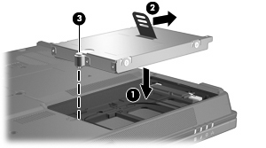 9. Lazítsa meg a merevlemezt rögzítő csavart (1). 10. A meghajtó leválasztásához húzza balra a merevlemezen lévő fogantyút (2). 11. Emelje ki a merevlemezt (3) a merevlemezrekeszből.