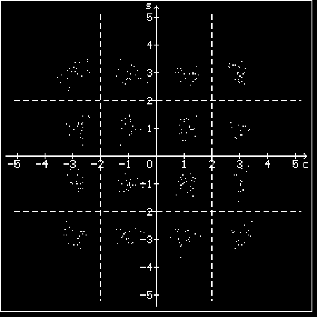 2400 bit/s QAM16: mérések Még