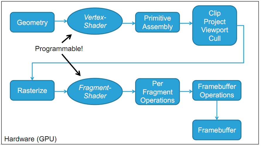 OpenGL