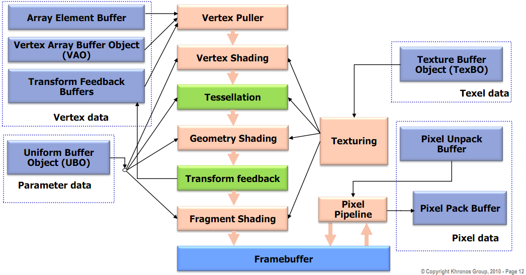 OpenGL