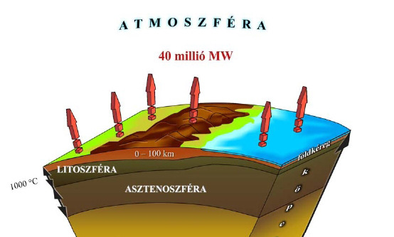 A geotermikus energia alapja a Föld belsejében termelődő és tárolódó hő.