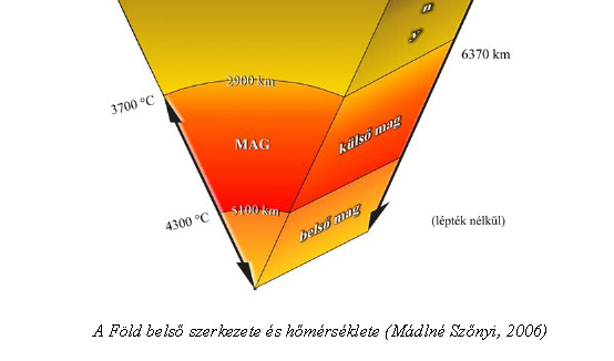 A Föld bolygó a földfelszínen keresztül a földi hőáramot 40 millió MW teljesít- ménnyel adja át az atmoszférának.