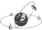 Egyetem 9 Budapesti Műszaki és Gazdaságtudományi Egyetem 10 Űrtávközlés Űrhírközlés: a hírközlés része az űrrendszer (részben