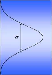 Veszteségek f 1 ( r,θ) = exp 2 2 2πσ POINT 2σ POINT