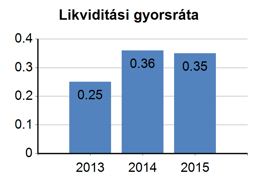 Stagnál Stagnál Minden jog fenntartva 2016. www.napi.