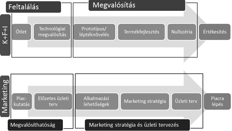 24 nyos (korábban állami) nagyvállalati kutatás-fejlesztési megrendelésekhez képest (Vilmányi 2011).