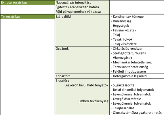 Az éghajlati rendszer: az éghajlati kényszerek és az éghajlat 2.